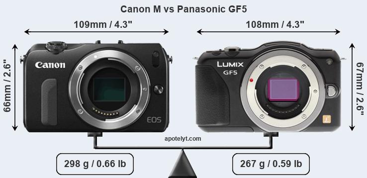 Size Canon M vs Panasonic GF5