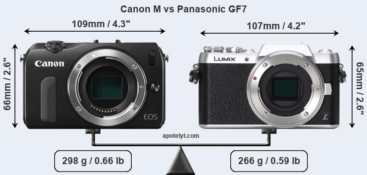 Size Canon M vs Panasonic GF7
