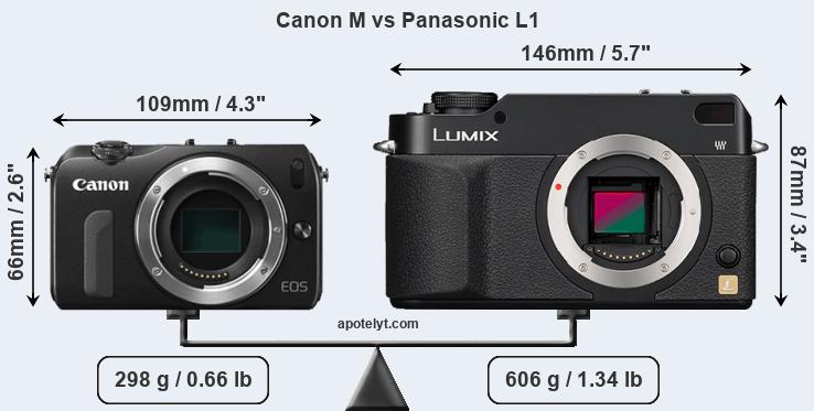 Size Canon M vs Panasonic L1