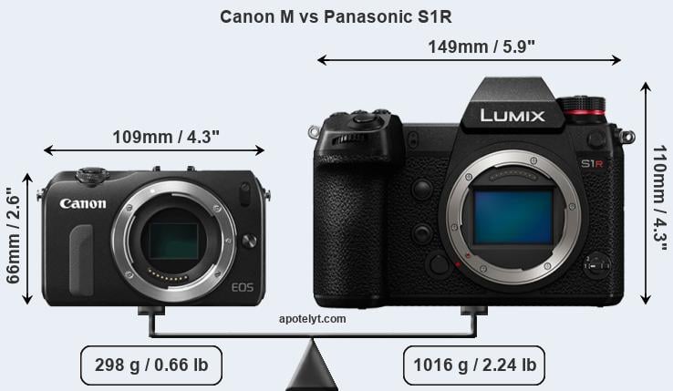 Size Canon M vs Panasonic S1R