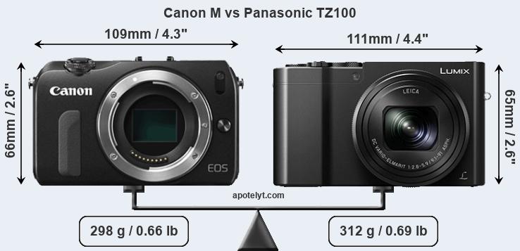 Size Canon M vs Panasonic TZ100