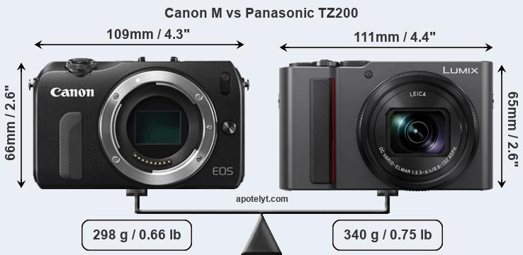 Size Canon M vs Panasonic TZ200
