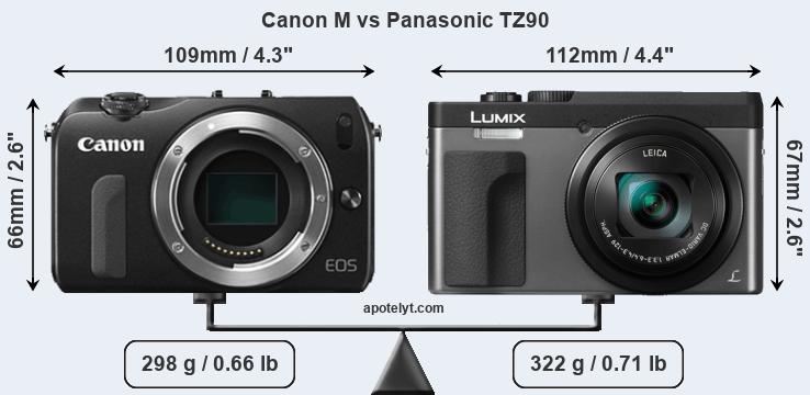 Size Canon M vs Panasonic TZ90