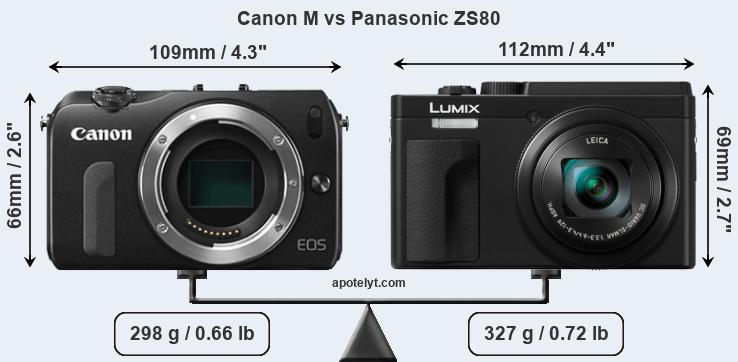 Size Canon M vs Panasonic ZS80