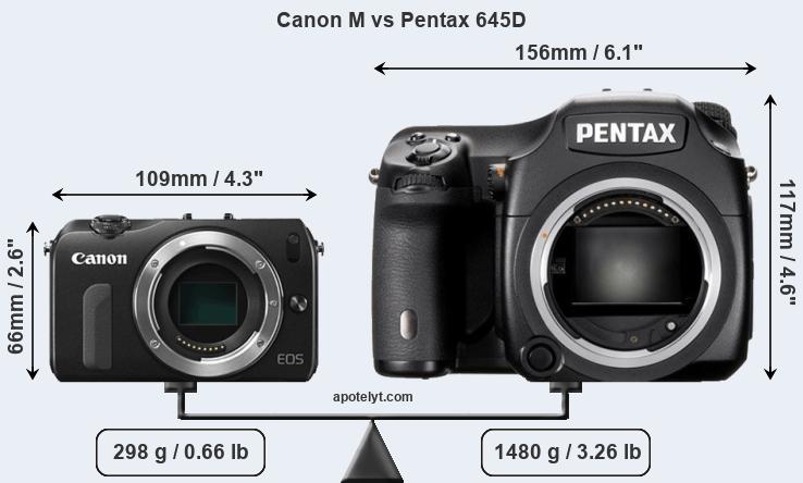 Size Canon M vs Pentax 645D