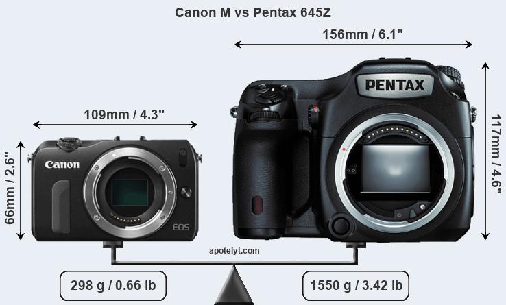 Size Canon M vs Pentax 645Z