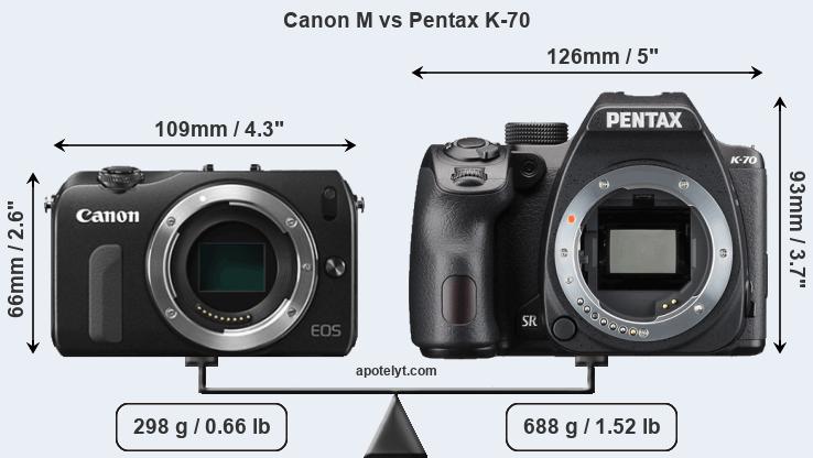 Size Canon M vs Pentax K-70
