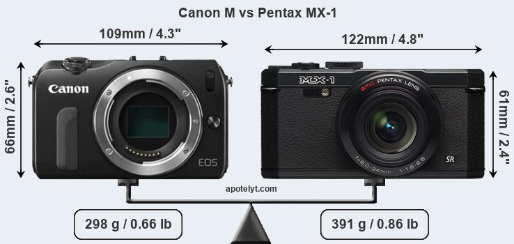 Size Canon M vs Pentax MX-1