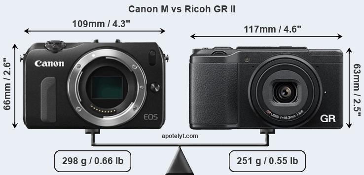 Size Canon M vs Ricoh GR II