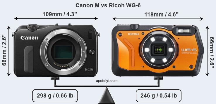 Size Canon M vs Ricoh WG-6