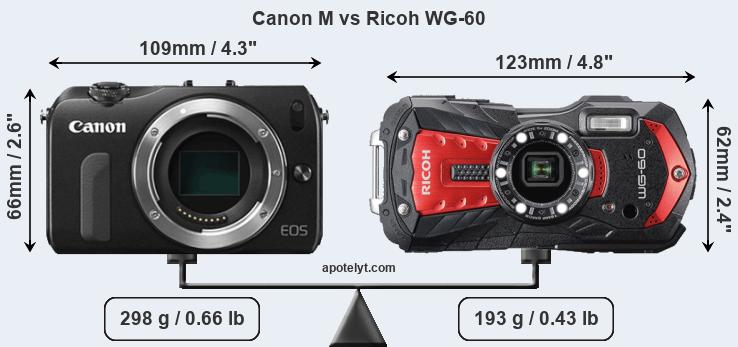 Size Canon M vs Ricoh WG-60
