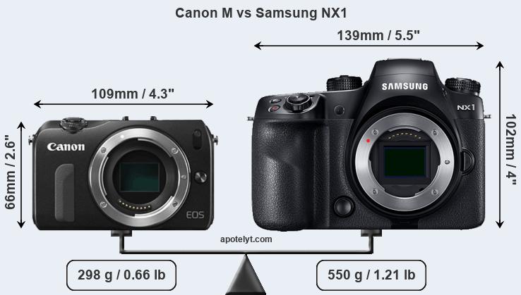 Size Canon M vs Samsung NX1
