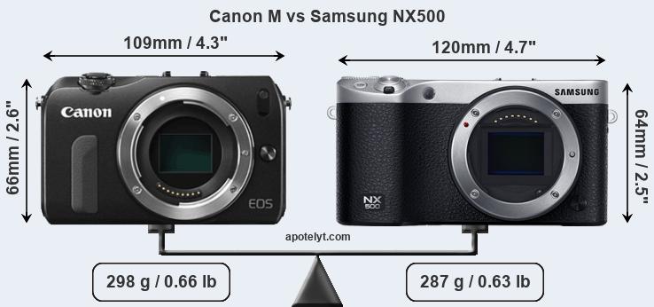 Size Canon M vs Samsung NX500
