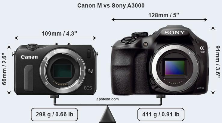 Size Canon M vs Sony A3000