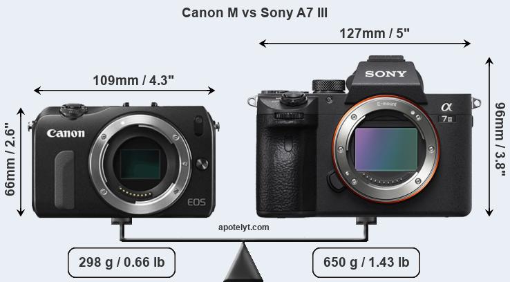 Size Canon M vs Sony A7 III