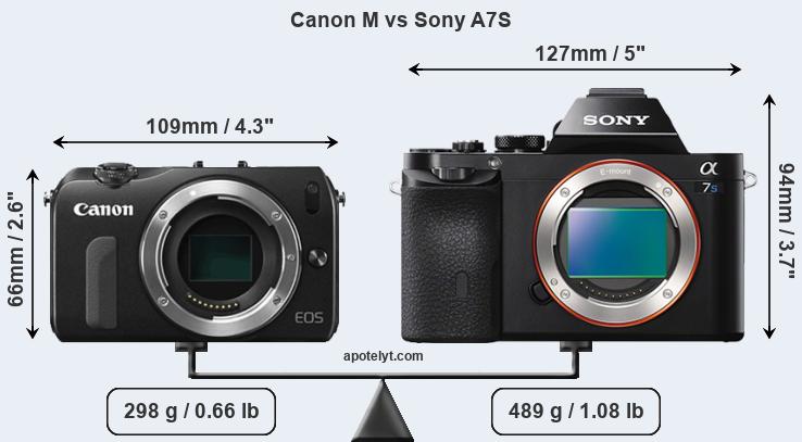 Size Canon M vs Sony A7S