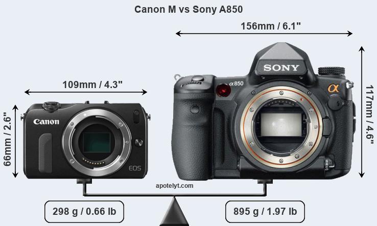 Size Canon M vs Sony A850