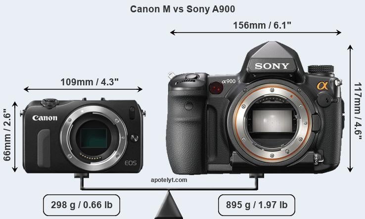 Size Canon M vs Sony A900