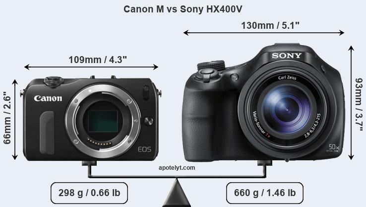 Size Canon M vs Sony HX400V