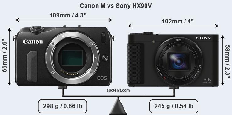 Size Canon M vs Sony HX90V