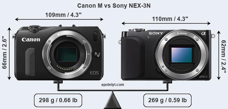 Size Canon M vs Sony NEX-3N