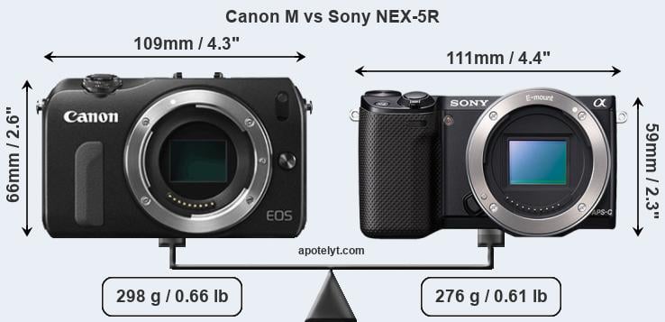 Size Canon M vs Sony NEX-5R