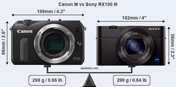 Size Canon M vs Sony RX100 III