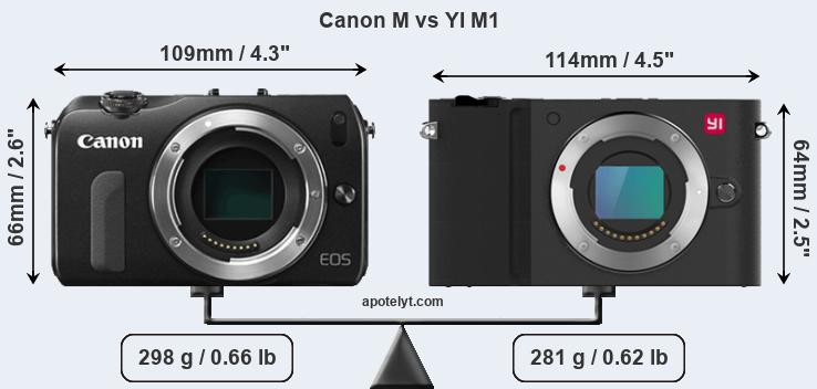 Size Canon M vs YI M1