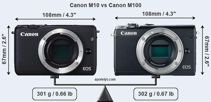 Size Canon M10 vs Canon M100