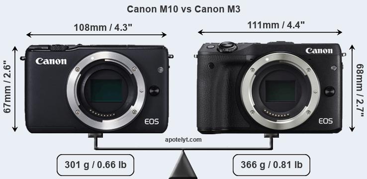 Size Canon M10 vs Canon M3