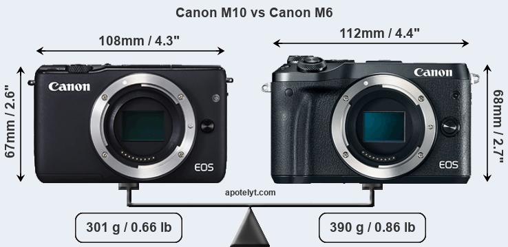 Size Canon M10 vs Canon M6