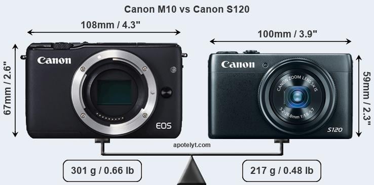 Size Canon M10 vs Canon S120