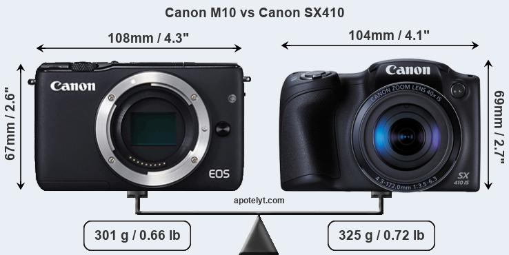 Size Canon M10 vs Canon SX410