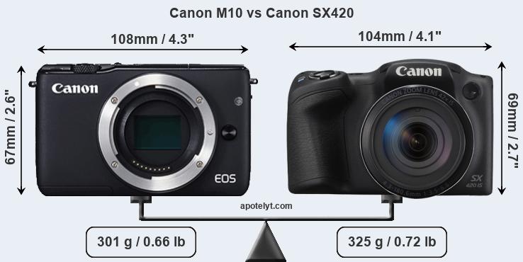 Size Canon M10 vs Canon SX420