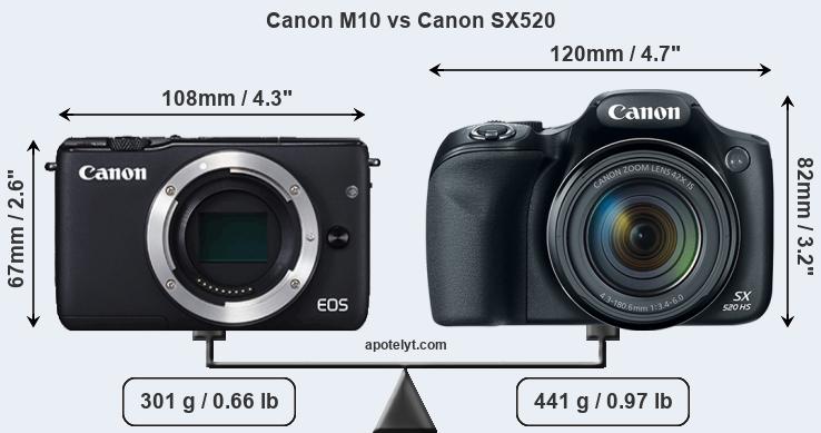 Size Canon M10 vs Canon SX520