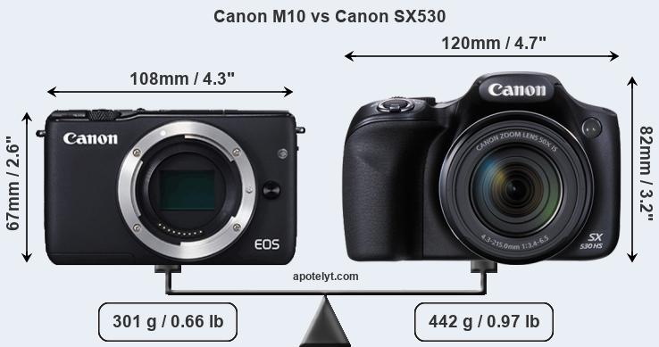 Size Canon M10 vs Canon SX530