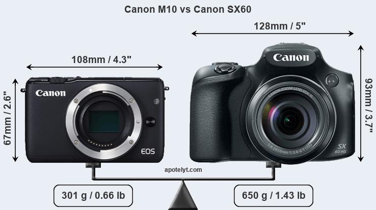 Size Canon M10 vs Canon SX60