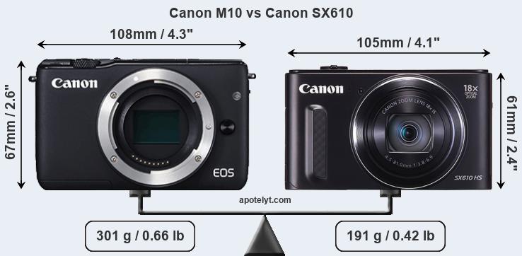 Size Canon M10 vs Canon SX610