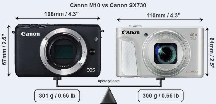 Size Canon M10 vs Canon SX730