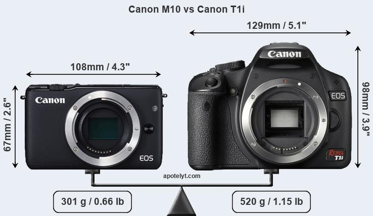 Size Canon M10 vs Canon T1i
