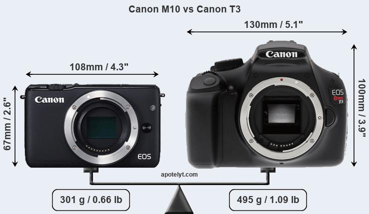 Size Canon M10 vs Canon T3