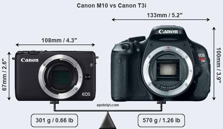 Size Canon M10 vs Canon T3i