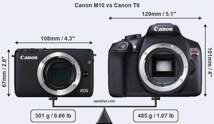 Size Canon M10 vs Canon T6