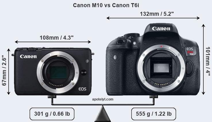Size Canon M10 vs Canon T6i