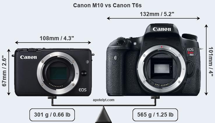 Size Canon M10 vs Canon T6s