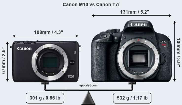Size Canon M10 vs Canon T7i