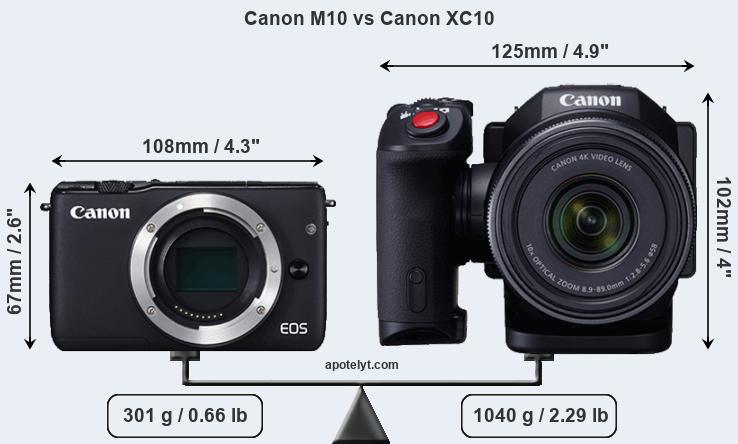 Size Canon M10 vs Canon XC10