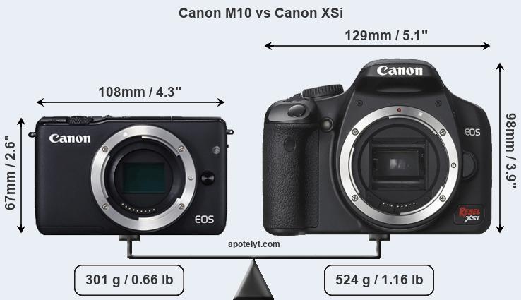 Size Canon M10 vs Canon XSi