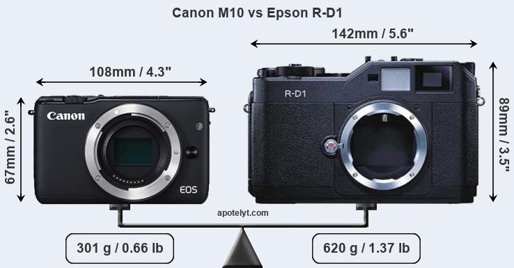 Size Canon M10 vs Epson R-D1