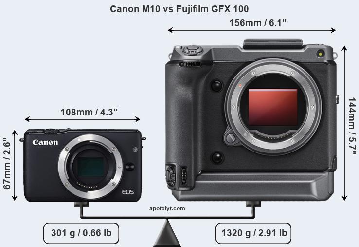 Size Canon M10 vs Fujifilm GFX 100